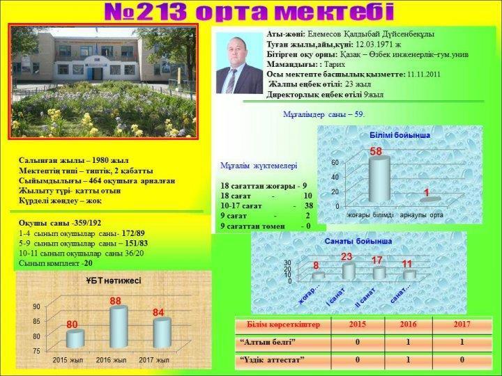 №213 орта мектеп