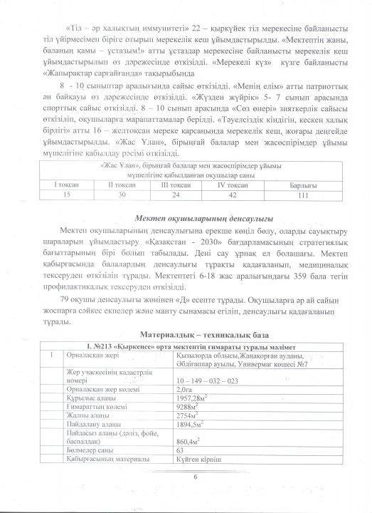 Қамқоршылық кеңесінің іс қағаздары