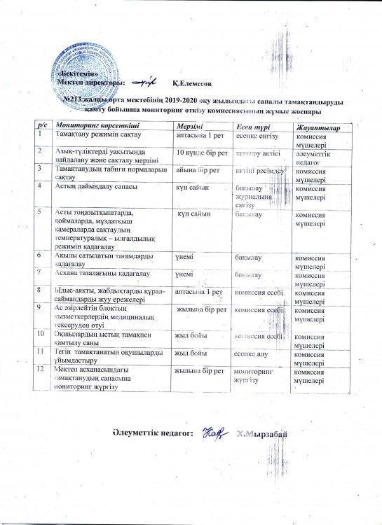 Ыстық тамақтың жоспары