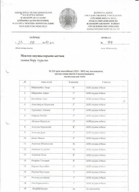 2021-2022оқу жылындағы ыстық тамақ ішетін оқушылар тізімі