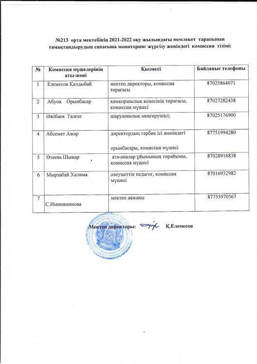 Питаниедың сапасына мониторинг жүргізудегі комиссия құрамы