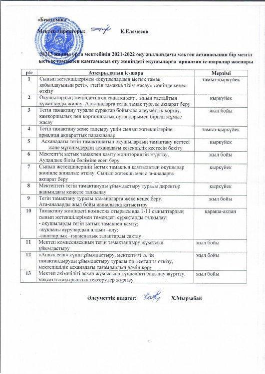 2021 - 2022 оқу жылындағы тамақтану сапасына мониторинг жүргізудегі комиссияның хаттамасы, қорытынды шешімі, АКТ-сі  жұмыс жоспары оқушыларға арналған іс - шаралар жоспары